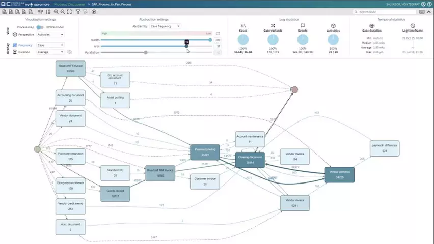 BIC Process Mining Process Discoverer