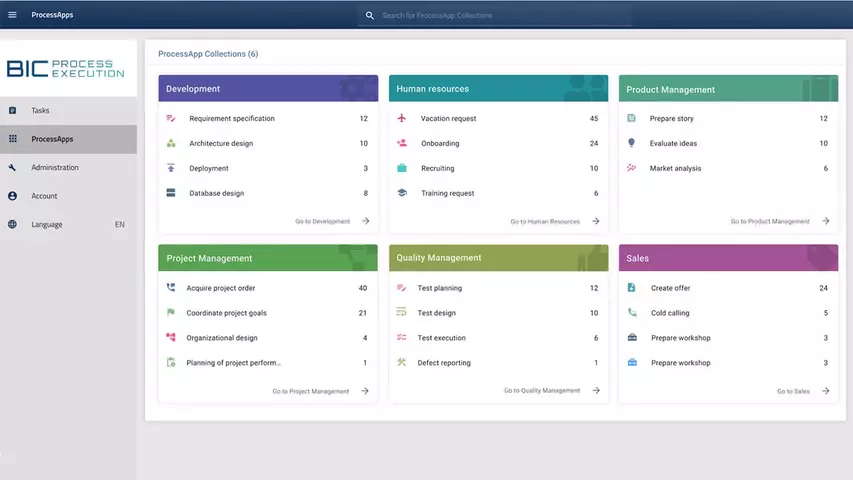 BIC Process Execution: ProcessApps