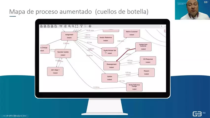 BIC Process Mining presentación