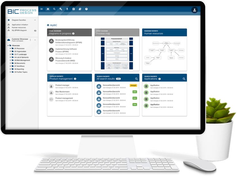 BIC Process Design - BPM Tool 