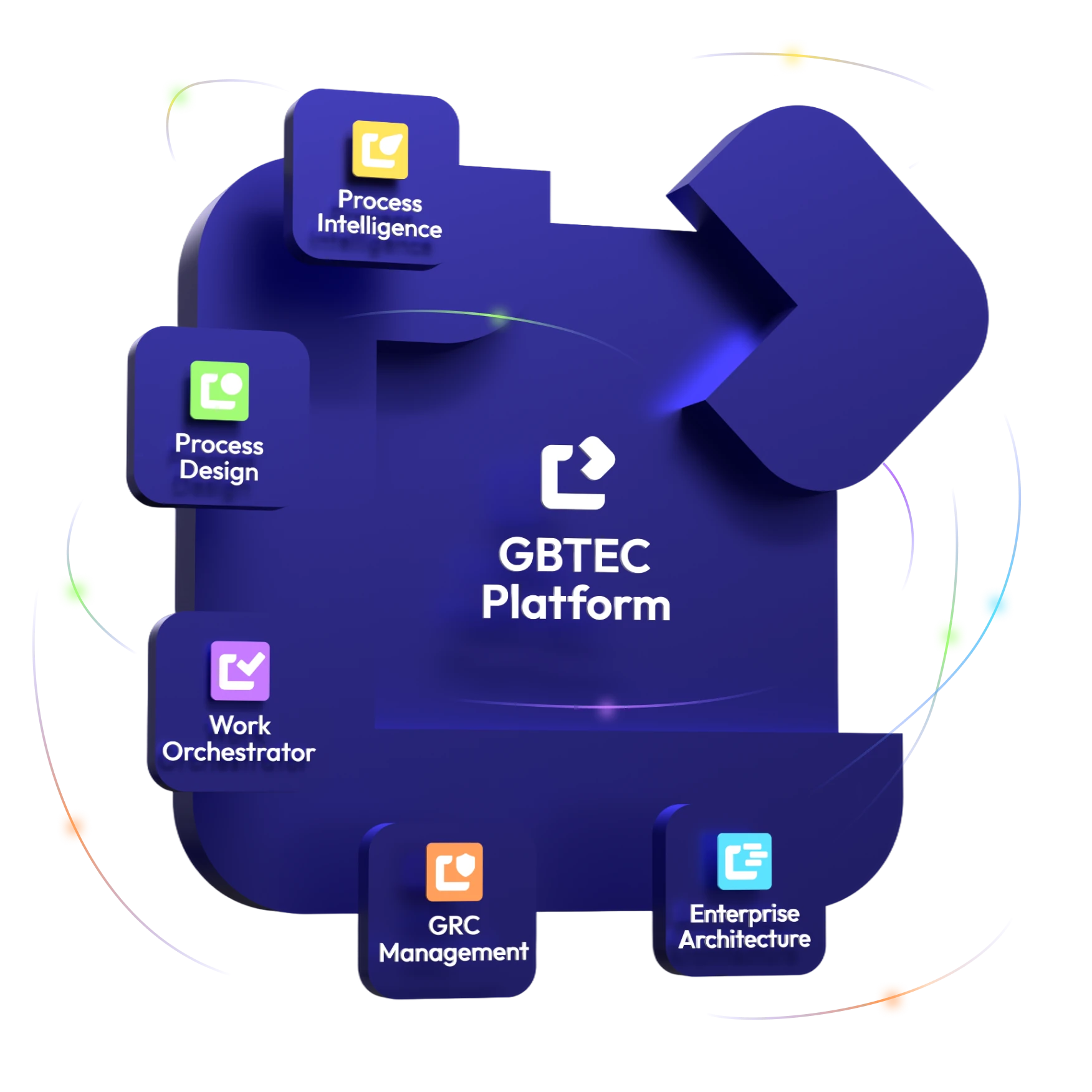 3D Visual with linked logos of all GBTEC products surrounding the GBTEC platform.