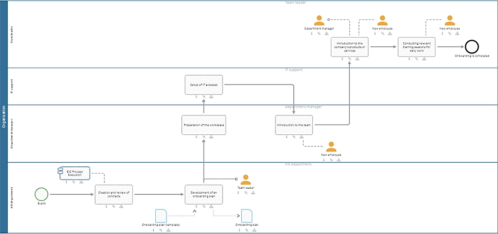 Diagrama de colaboración BPMN