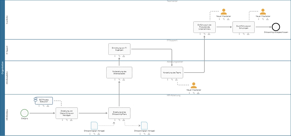 BPMN Kollaborationsdiagramm