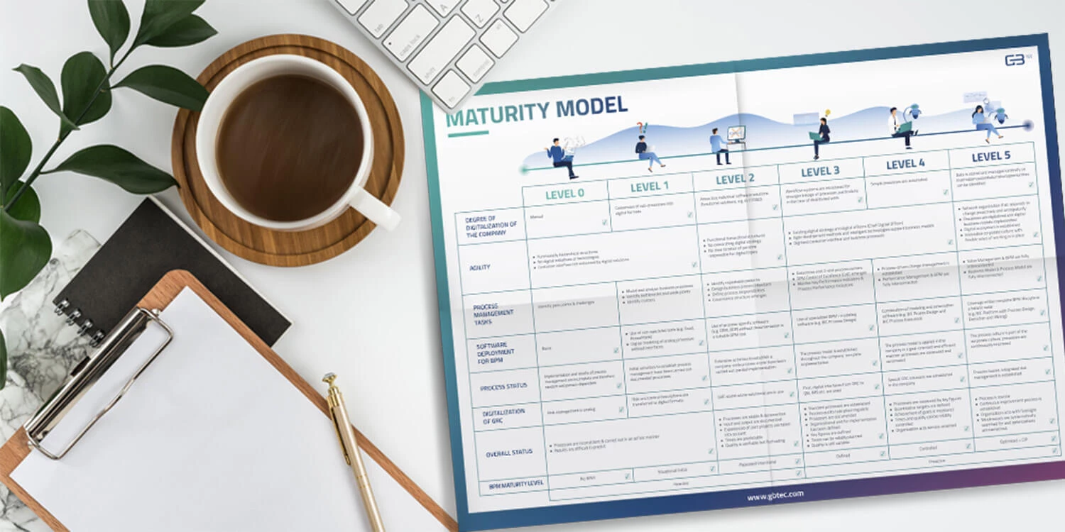 Digital Maturity Model Poster