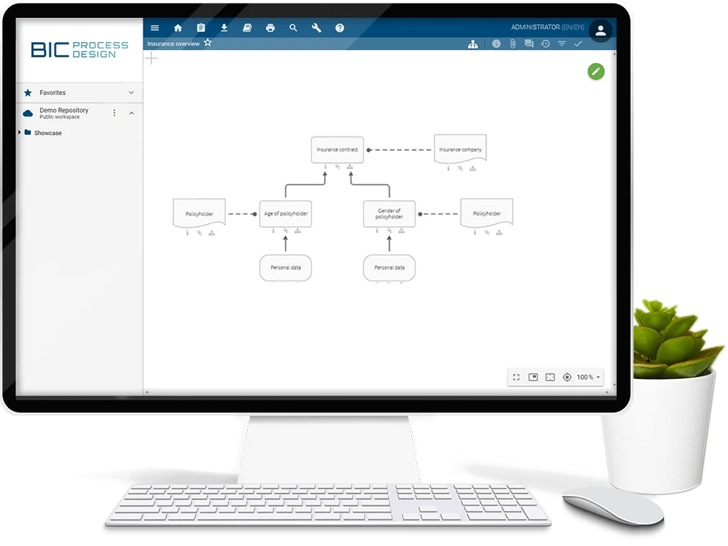 DMN - Decision Model and Notation