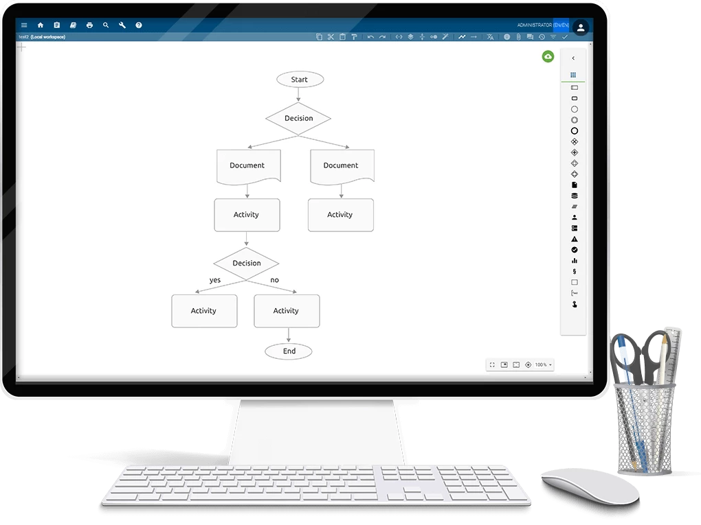 Screenshot of flowchart notation in BIC Process Design | GBTEC