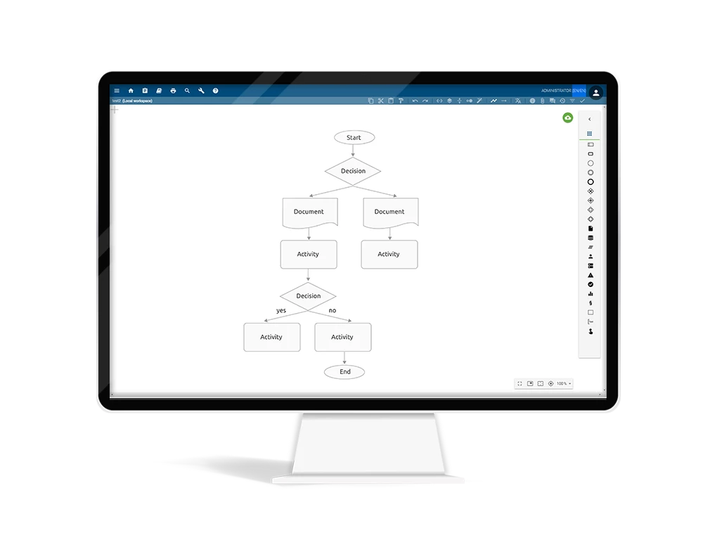 Screenshot des übergeordneten Flussdiagramms