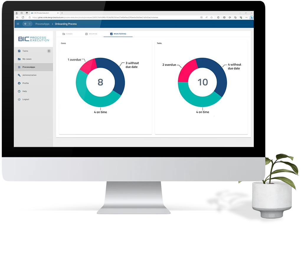 Dashboard zur Verfolgung des Prozessfortschritts