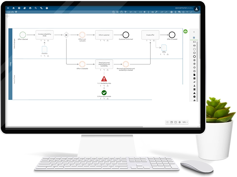 business process modeling