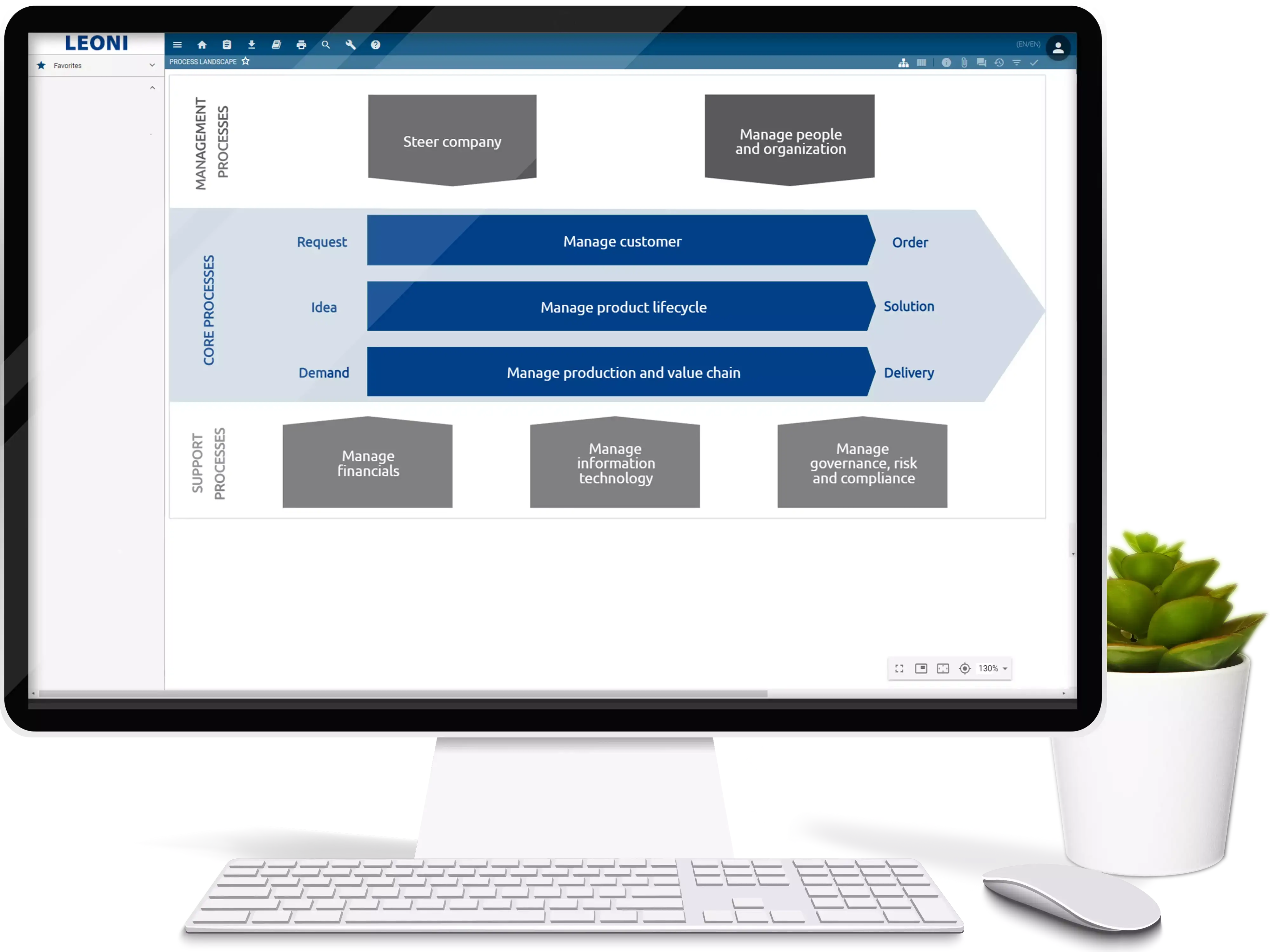 Screenshot BIC Process Design | LEONI