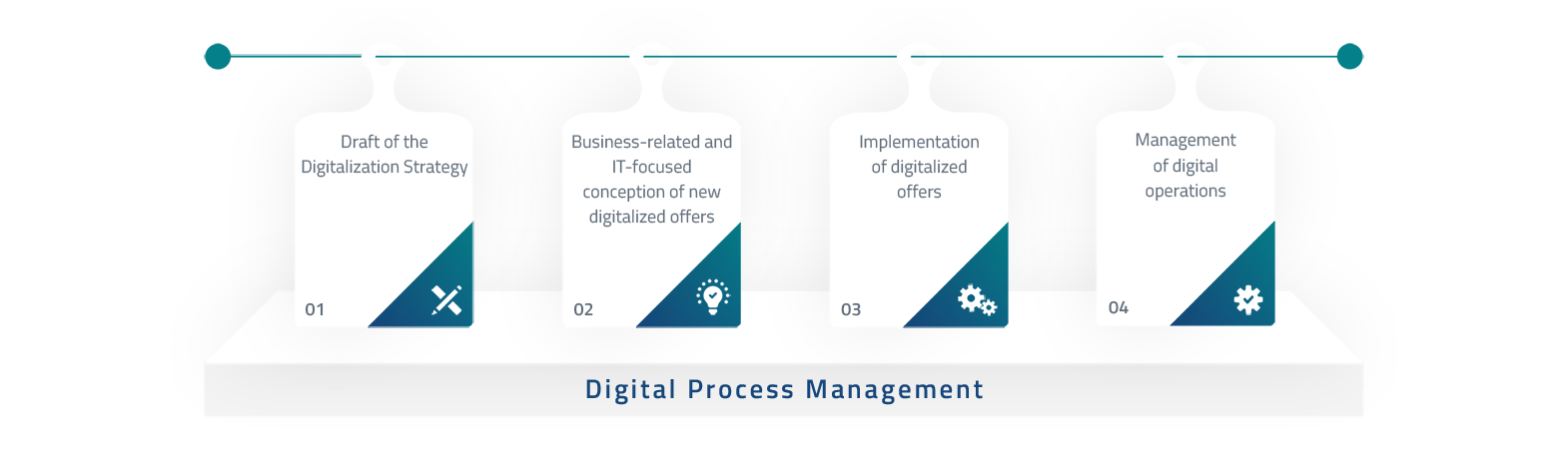 Consulting Digital Transformation
