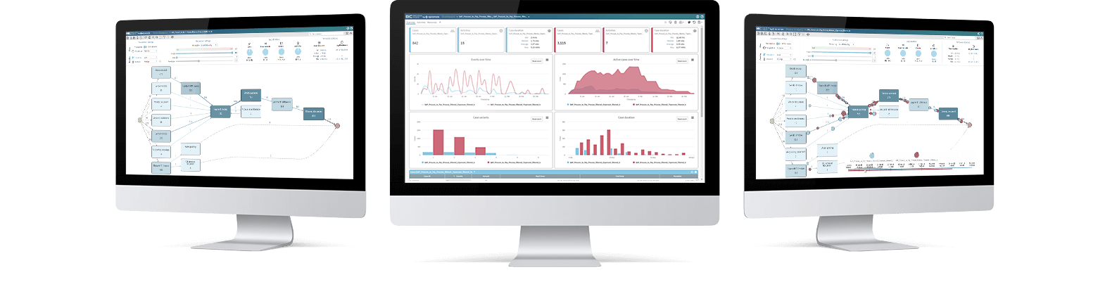 BIC Process Mining for SAP