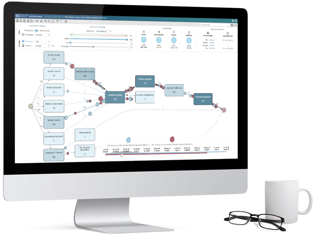 Process animation performance mining