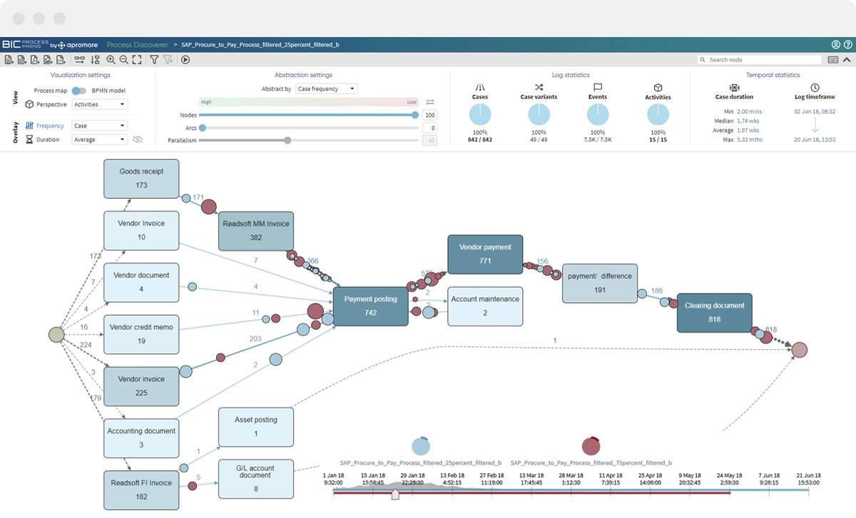 BIC Process Mining Software