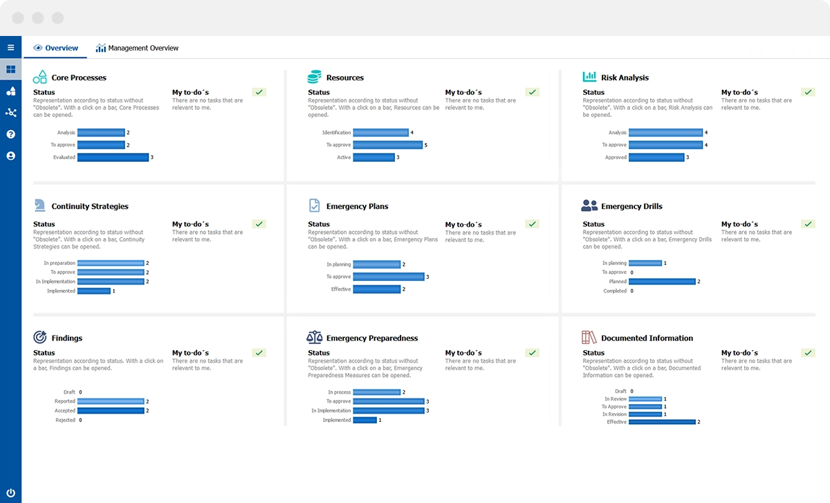 How Governance, Risk Management and Compliance (GRC) Impact DevOps