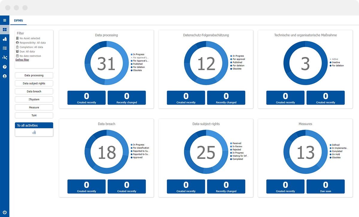 BIC Data Protection Software